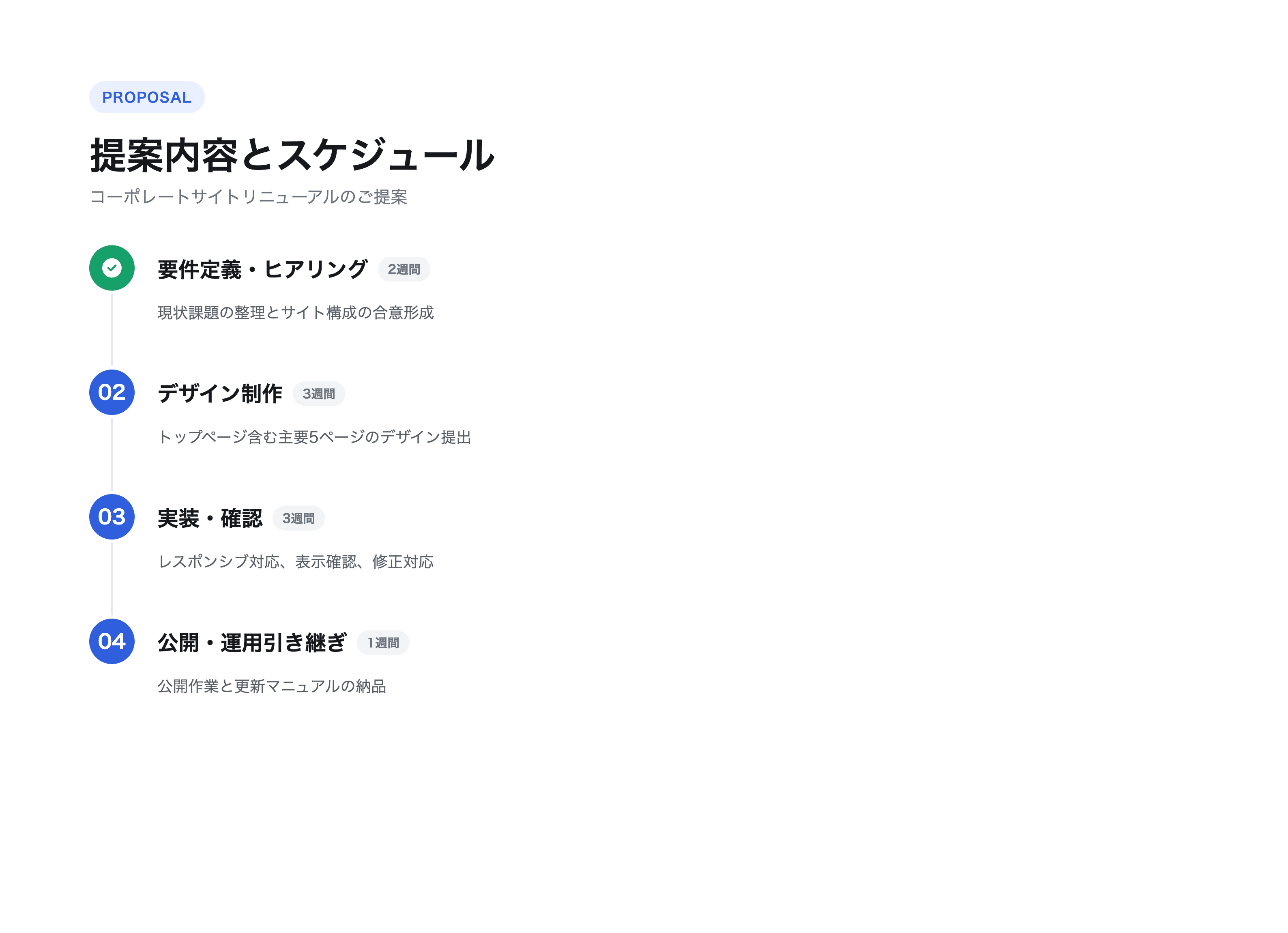 コーポレートサイトリニューアルのご提案